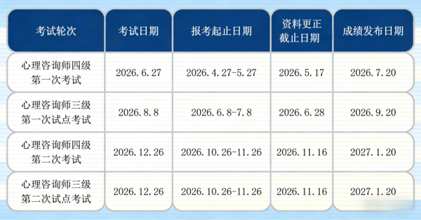 2026中国心理学会心理咨询师（四级）考证全攻略播客文案 (1).png