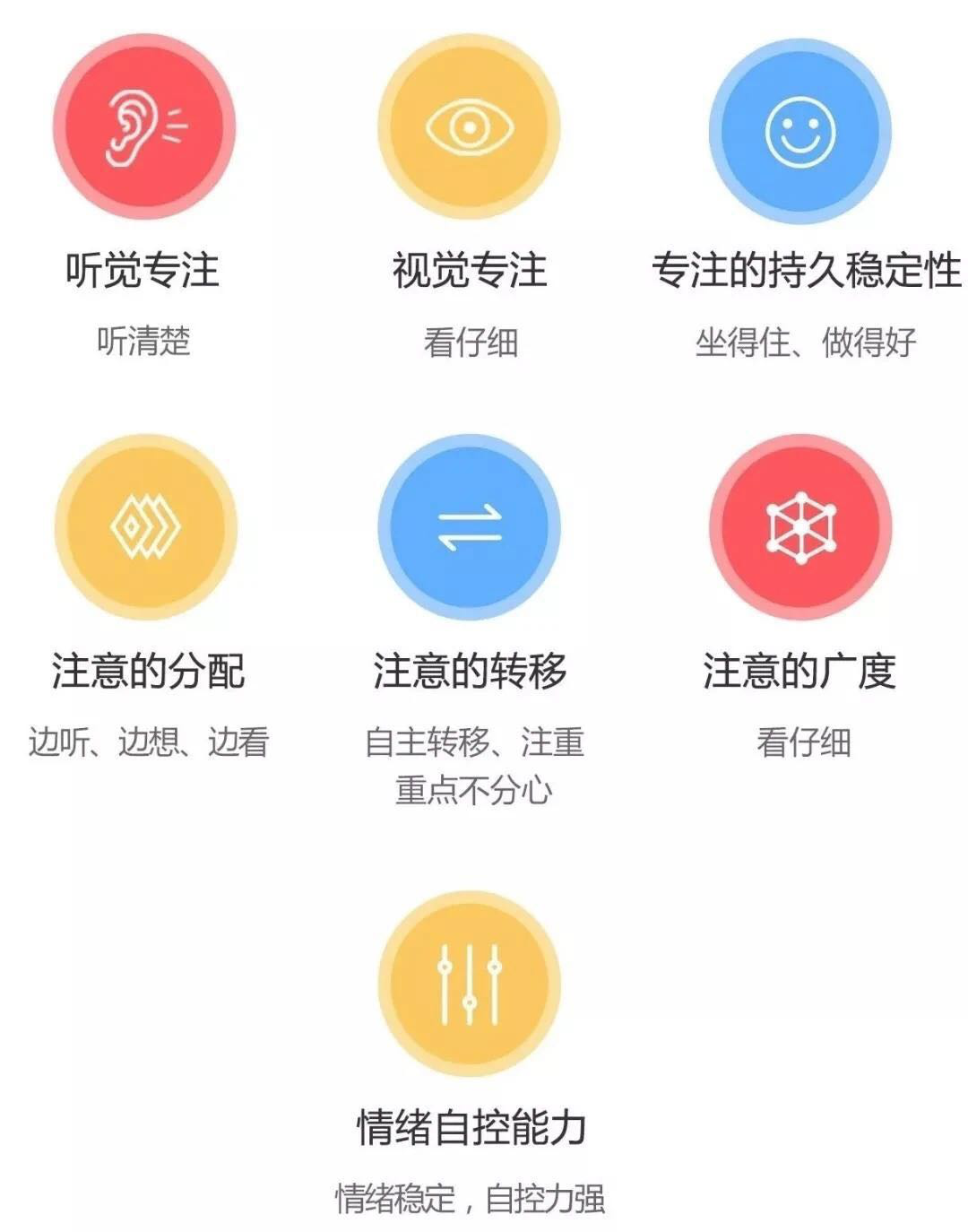 高级学习力训练指导师(初级班)训练营