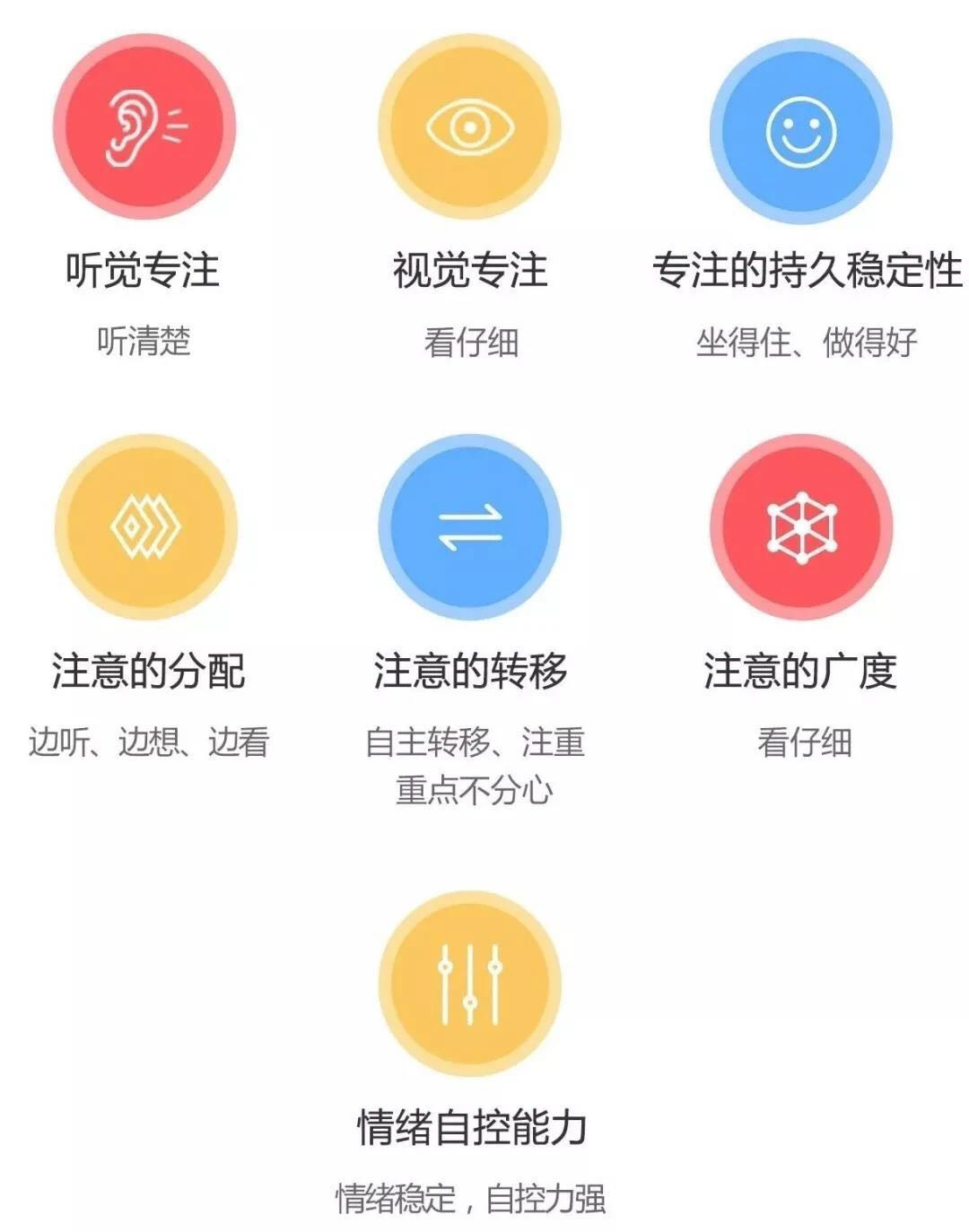 高级学习力训练指导师（初级班）训练营